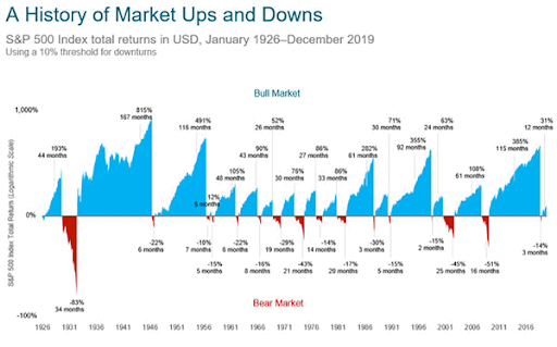 market volatility